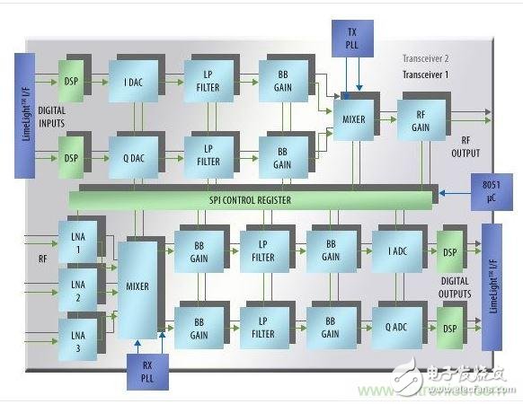 技術趨勢分析：軟件無線電有望成為開放無線電嗎？