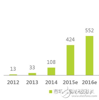 歷經(jīng)轉(zhuǎn)折的智能硬件，2017年會(huì)卷土重來嗎？