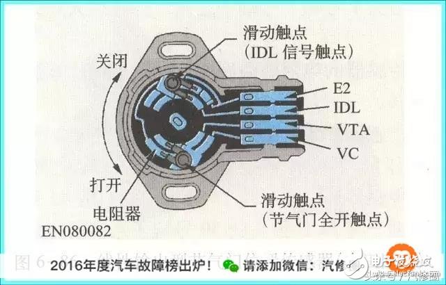 六種汽車傳感器的作用以及總結