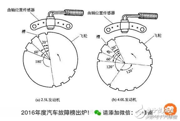 六種汽車傳感器的作用以及總結