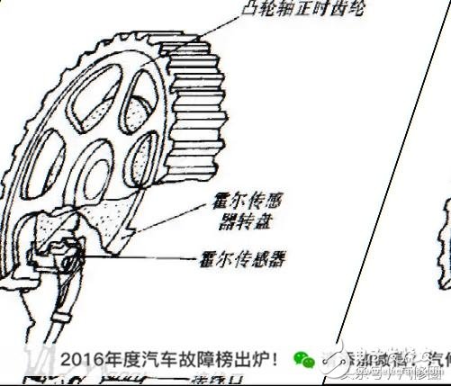 六種汽車傳感器的作用以及總結