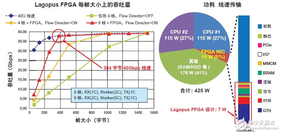 使用SDNet開(kāi)發(fā)創(chuàng)新型可編程網(wǎng)絡(luò)