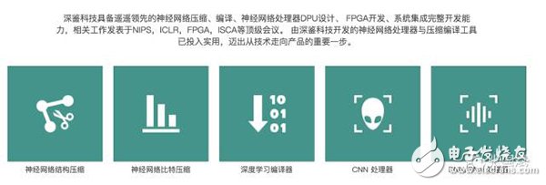 【圖文】賽靈思5年轉型見成效，FPGA成超級數據中心主流應用