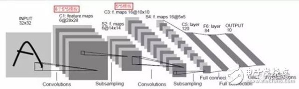 【圖文】賽靈思5年轉型見成效，FPGA成超級數據中心主流應用
