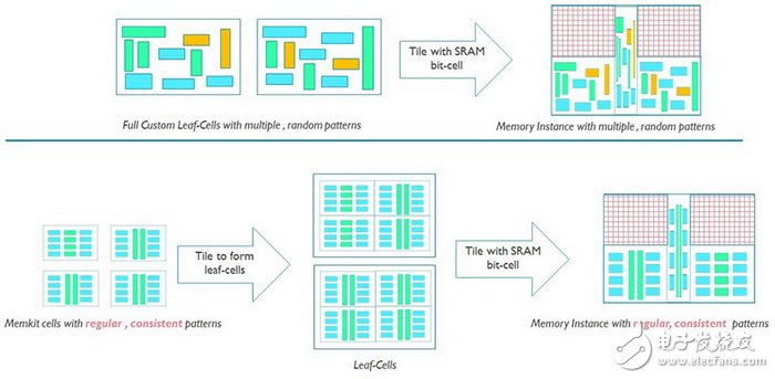 【圖文】ARM、賽靈思首發(fā)TSMC 7nm：2017年初流片，2018年將上市