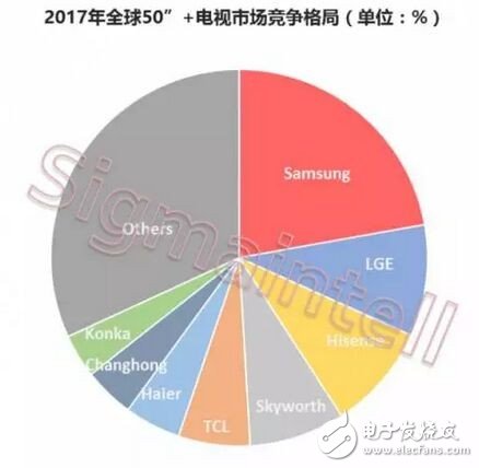 LGD與三星電子建立供貨關(guān)系 寡頭博弈持續(xù)演進(jìn)