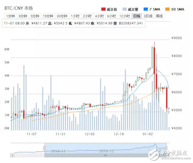 華為P10即將亮相，諾基亞6遭瘋搶，樂視堵門討薪！