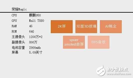 華為榮耀magic主打未來智慧系統，這才是智能手機的未來？