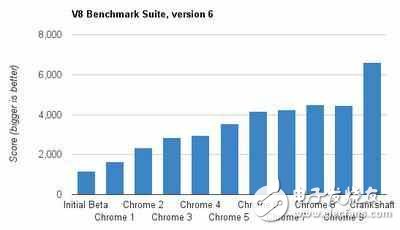 android開發是否被h5代替？