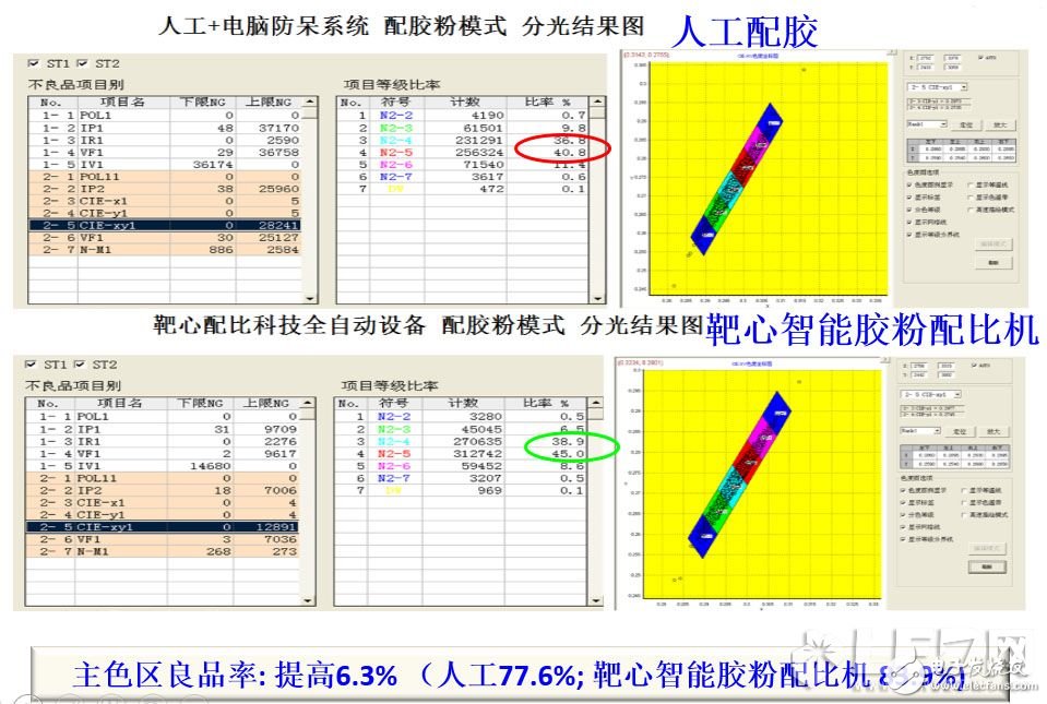 深度：大數據變革下LED封裝如何實現業態的顛覆？