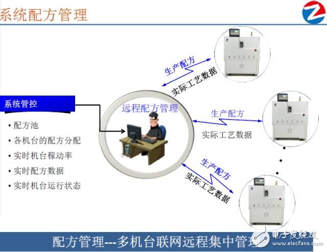 深度：大數據變革下LED封裝如何實現業態的顛覆？