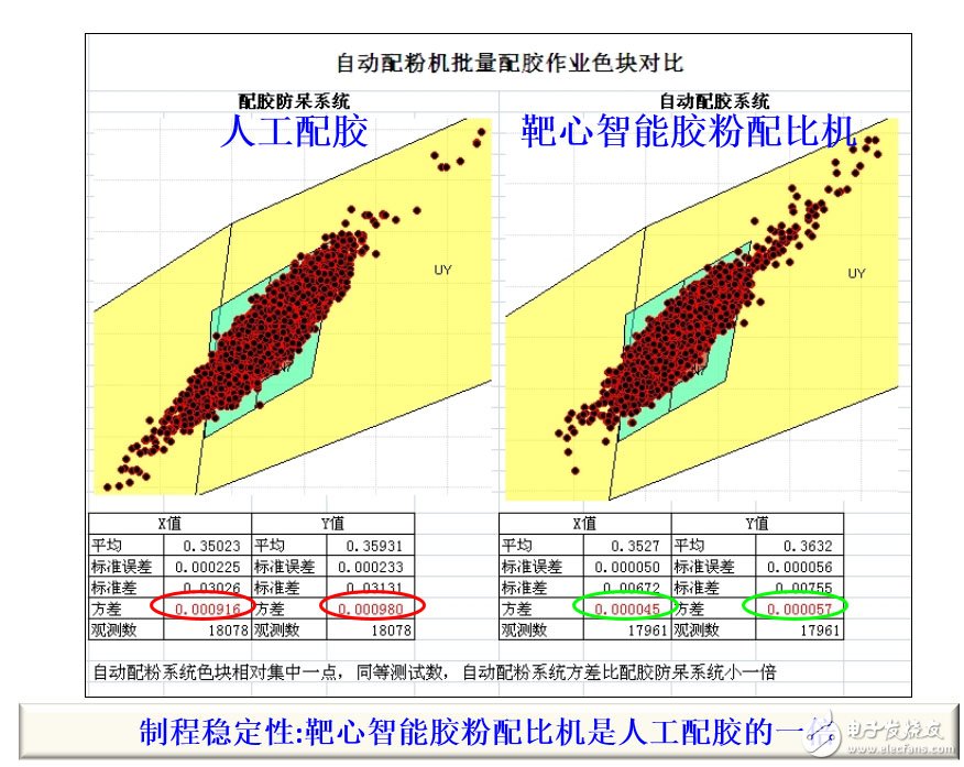 深度：大數據變革下LED封裝如何實現業態的顛覆？