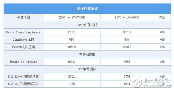 Z170/Z270系主板的對比讓你知道該怎么選？