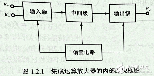 集成電路運算放大器