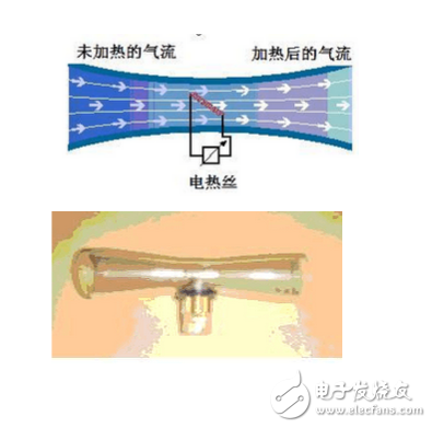 呼吸機流量傳感器的原理和應用