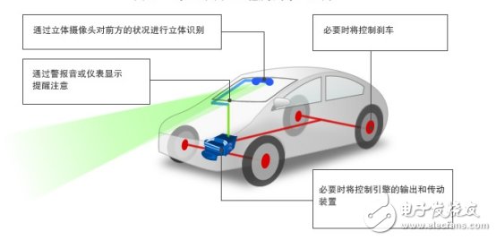 這些企業(yè)的ADAS應(yīng)用設(shè)計(jì)，真是火爆了！