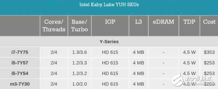 i7一定比i5強？未必！電腦CPU套路深，你中招了嗎？