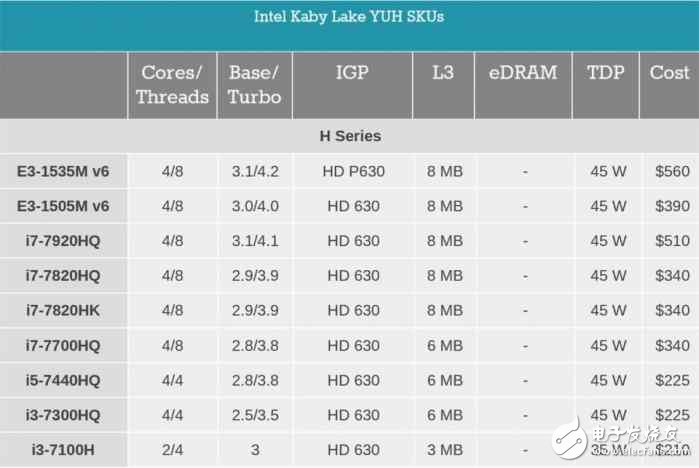 i7一定比i5強？未必！電腦CPU套路深，你中招了嗎？
