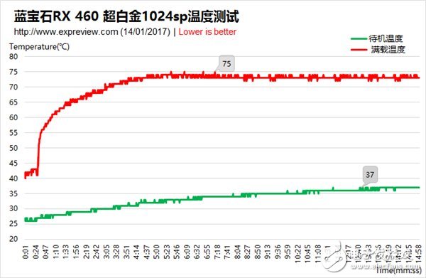 【圖解評測】藍寶石RX 460 1024sp超白金