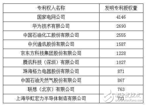 休戰! 常年“霸榜”的華為、中興全面和解, 終止數十起專利訴訟