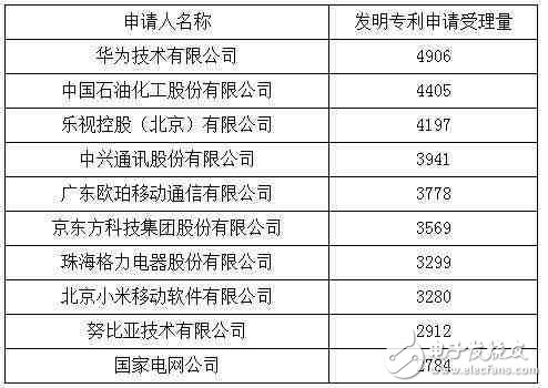 休戰! 常年“霸榜”的華為、中興全面和解, 終止數十起專利訴訟