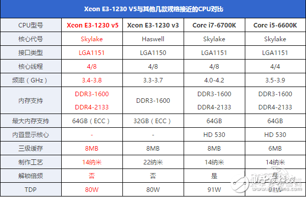 盤(pán)點(diǎn)近幾年最沒(méi)存在感CPU：Intel擠牙膏名不虛傳
