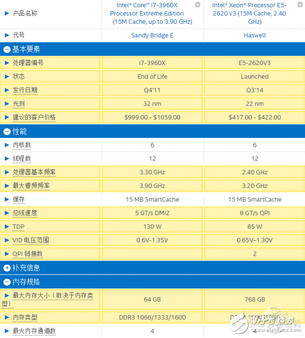 盤(pán)點(diǎn)近幾年最沒(méi)存在感CPU：Intel擠牙膏名不虛傳