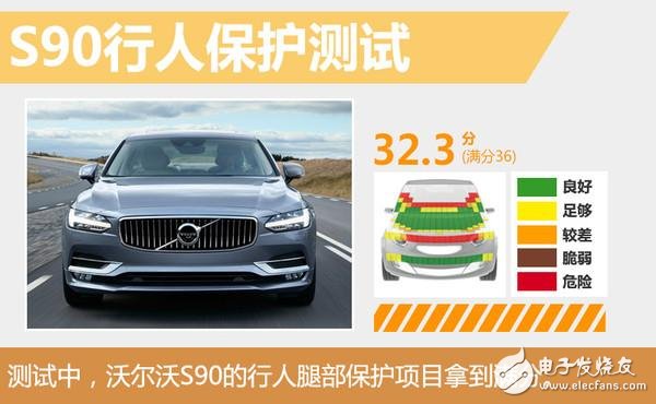 2017款沃爾沃S90碰撞測試 得最高五星分數(shù)接近滿分