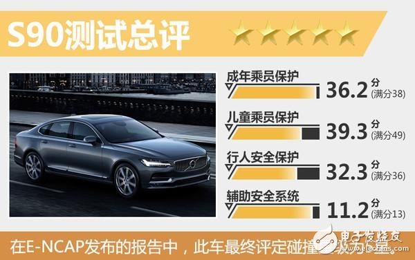 2017款沃爾沃S90碰撞測試 得最高五星分數(shù)接近滿分