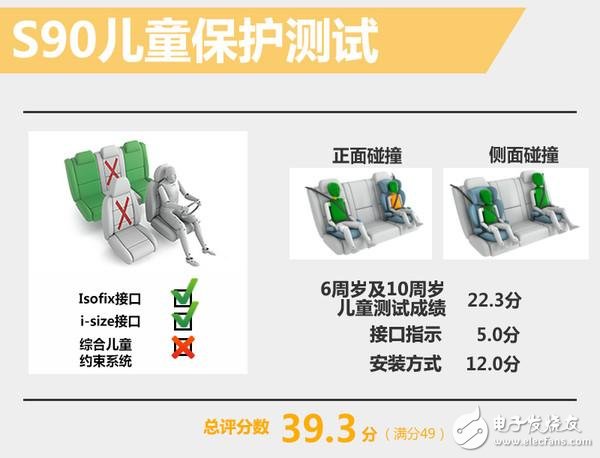2017款沃爾沃S90碰撞測試 得最高五星分數(shù)接近滿分