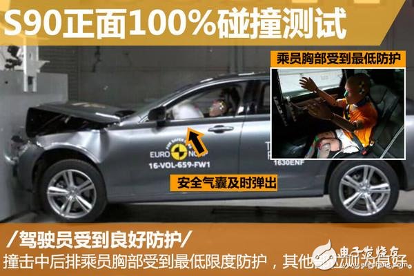2017款沃爾沃S90碰撞測試 得最高五星分數(shù)接近滿分