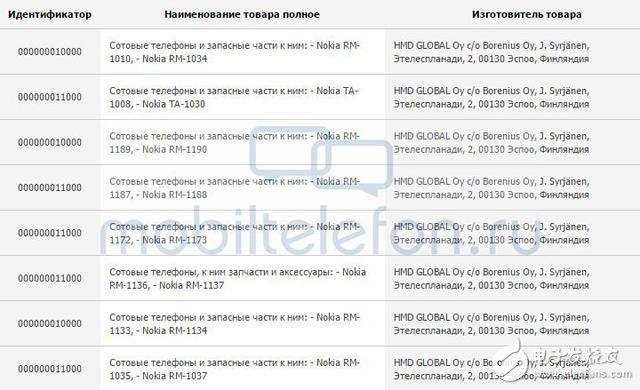 HMD發邀請函將在MWC大會發布新機型 除了諾基亞8還有諾基亞5？