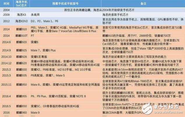 情人節小米要來一票大的，魅族或面臨危機？