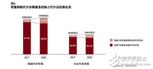 談自動(dòng)駕駛尚早，智能網(wǎng)聯(lián)汽車(chē)才是現(xiàn)在的風(fēng)口