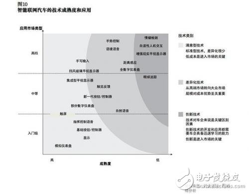 談自動(dòng)駕駛尚早，智能網(wǎng)聯(lián)汽車(chē)才是現(xiàn)在的風(fēng)口