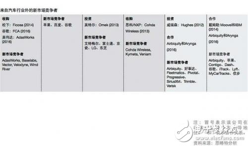 談自動(dòng)駕駛尚早，智能網(wǎng)聯(lián)汽車(chē)才是現(xiàn)在的風(fēng)口