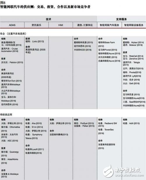 談自動(dòng)駕駛尚早，智能網(wǎng)聯(lián)汽車(chē)才是現(xiàn)在的風(fēng)口