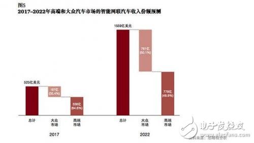 談自動(dòng)駕駛尚早，智能網(wǎng)聯(lián)汽車(chē)才是現(xiàn)在的風(fēng)口