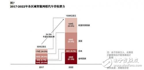 談自動(dòng)駕駛尚早，智能網(wǎng)聯(lián)汽車(chē)才是現(xiàn)在的風(fēng)口