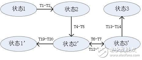 淺析交流充電樁的互操作性測試標(biāo)準(zhǔn)