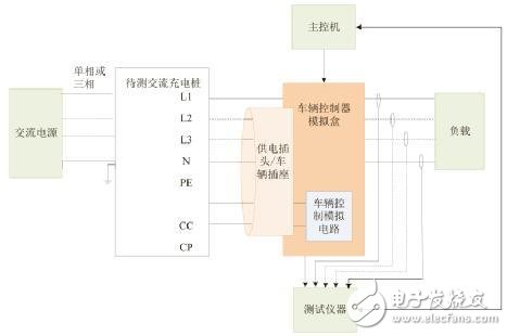 淺析交流充電樁的互操作性測試標(biāo)準(zhǔn)