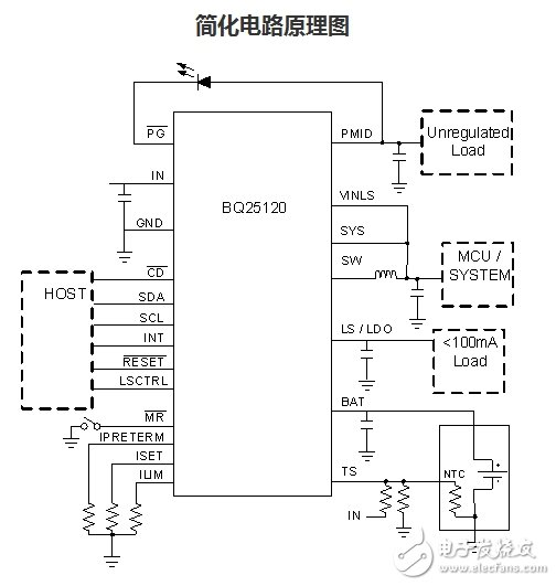 電源管理在可穿戴便攜產品中的應用方案