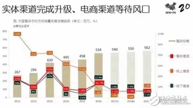 小米究竟做錯(cuò)了什么？全年出貨量暴跌36%！
