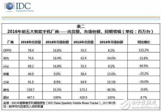 小米究竟做錯(cuò)了什么？全年出貨量暴跌36%！