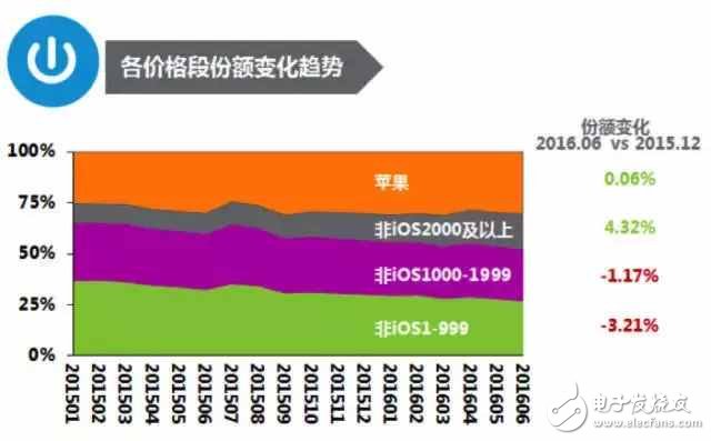 小米究竟做錯(cuò)了什么？全年出貨量暴跌36%！