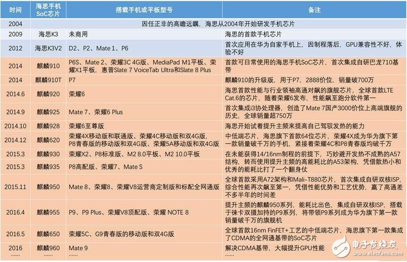 自研芯片讓小米更獨立 松果何時能追上麒麟芯片？