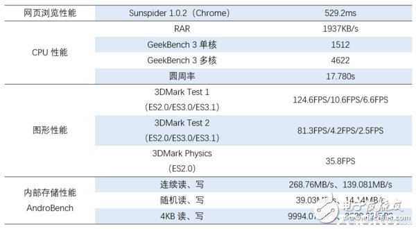 vivo X9Plus深度評測：強性能、高續航和極效拍照體驗 離完美只差一點點