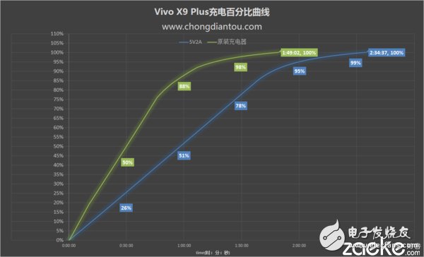 vivo X9Plus深度評測：強性能、高續航和極效拍照體驗 離完美只差一點點
