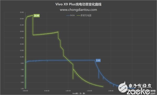 vivo X9Plus深度評測：強性能、高續航和極效拍照體驗 離完美只差一點點