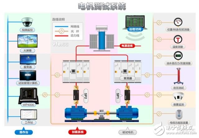 工業機器人常用電機驅動系統的分類